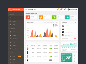 Marche UI Dashboard