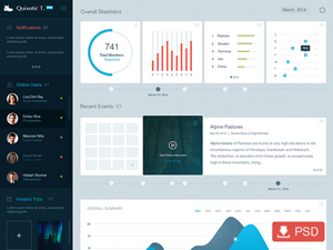 Adventure Company Dashboard