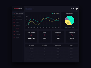 CompuTech Ecommerce Dashboard