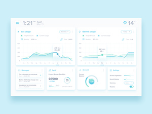 Simple IoT Dashboard