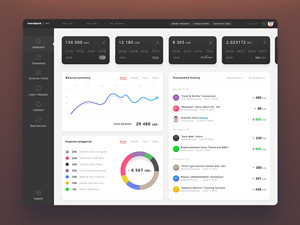 Financial Dashboard – MonoBank
