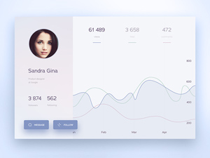 Adobe Xd Profile Dashboard
