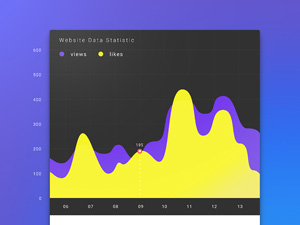 Data Statistic UI