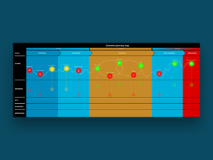Customer Journey Map For Adobe Xd