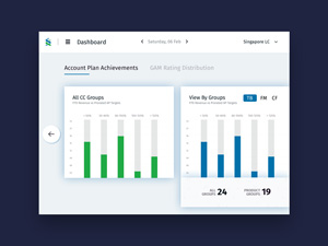 Simple Dashboard
