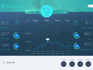 Smart Home System – iOS App Screens