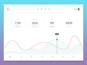 Analytics Chart