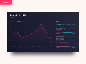 Stocks Dashboard | Adobe Xd Dark Theme