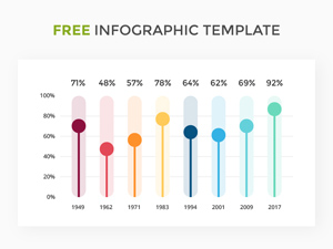 Levels Infographic Template