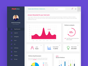 Parina Material Multipurpose Dashboard