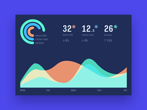 Project Analytics Dashboard