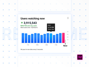 Real Time Graph For Adobe XD