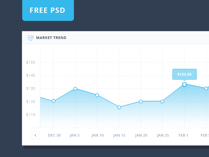Graph Design