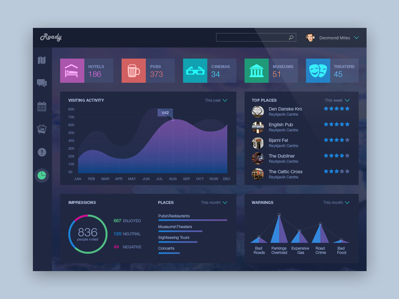 Roady – Traveler Dashboard