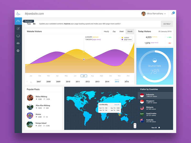 Visitors Dashboard