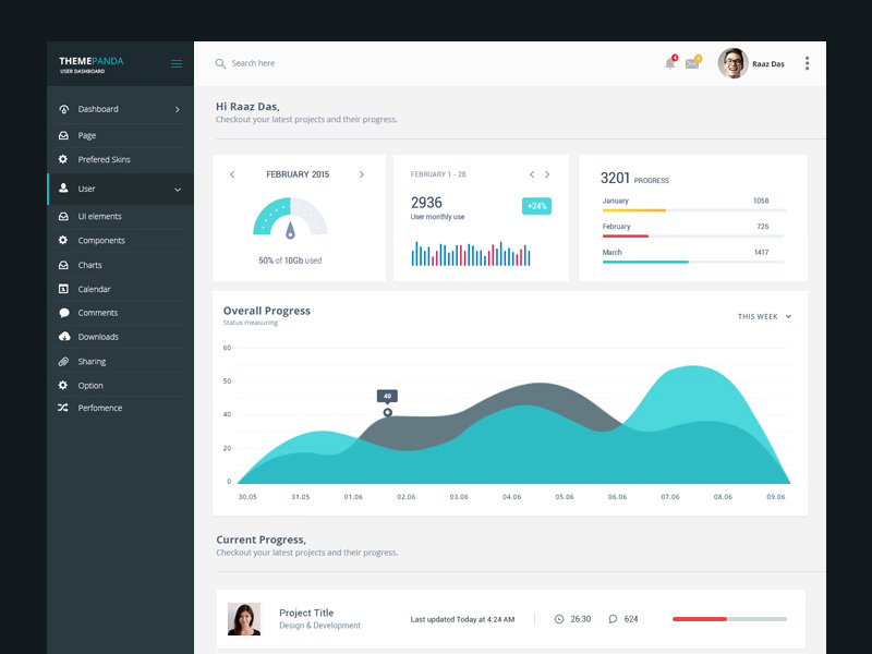 ThemePanda Responsive Dashboard