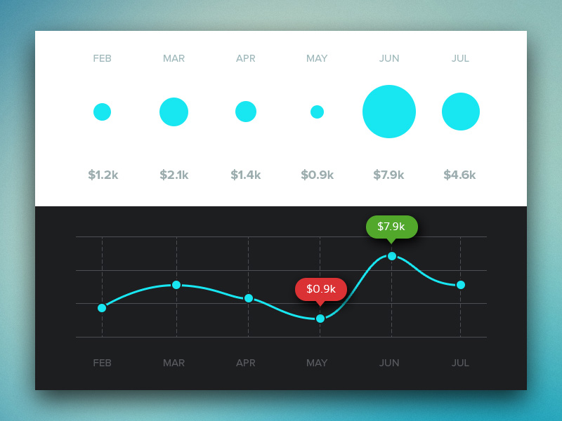 Stats Dashboard