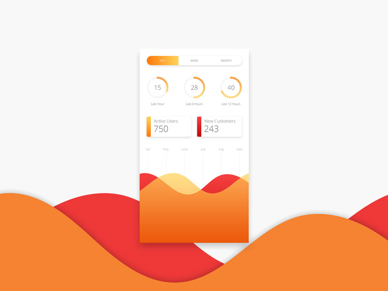 Analytics Chart App Screen