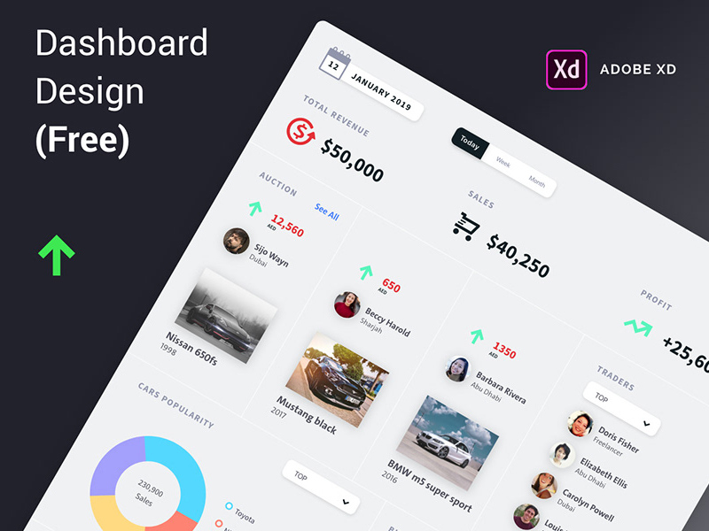 Dashboard Design Template