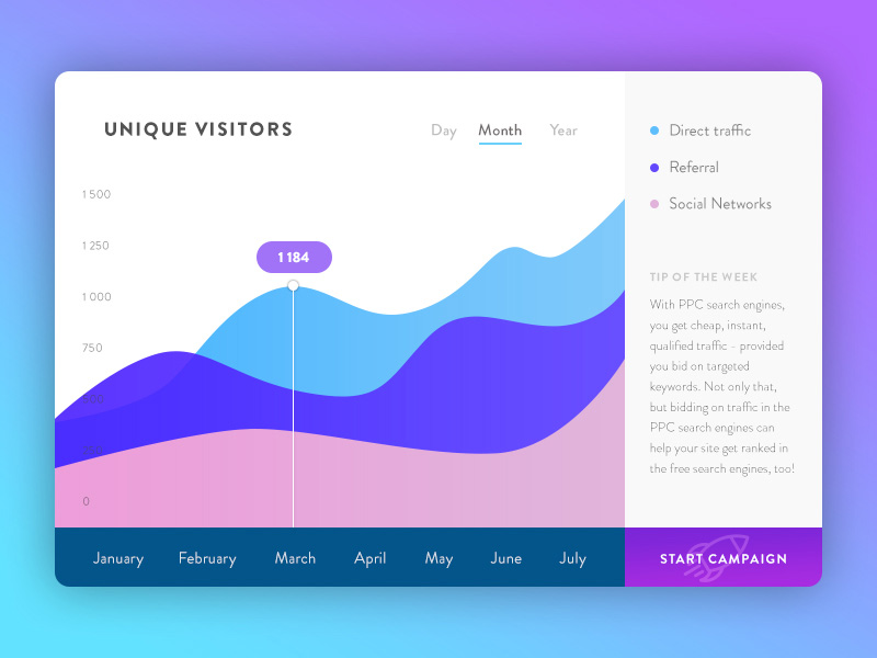 Chart Widget | Free PSD Template | PSD Repo