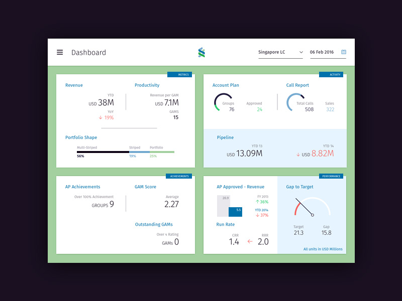 Dashboard