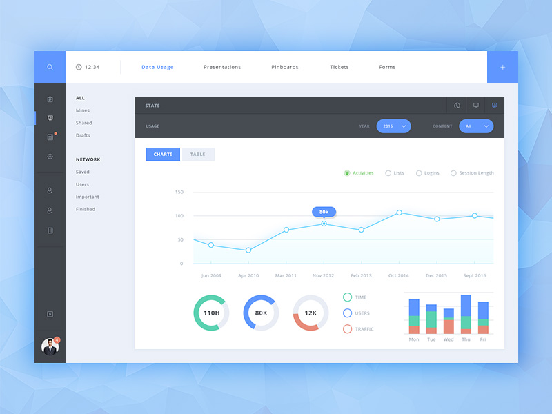 Simple Admin Dashboard | Free PSD Template | PSD Repo