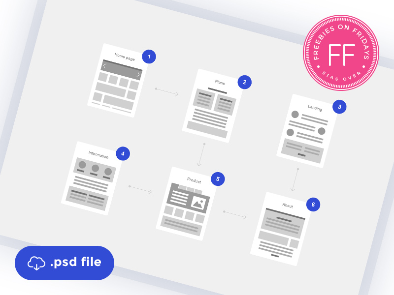 Flowcharts For Your Projects