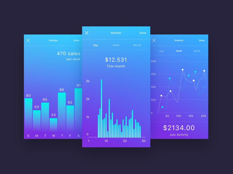 Hello Ui Kit Statistic