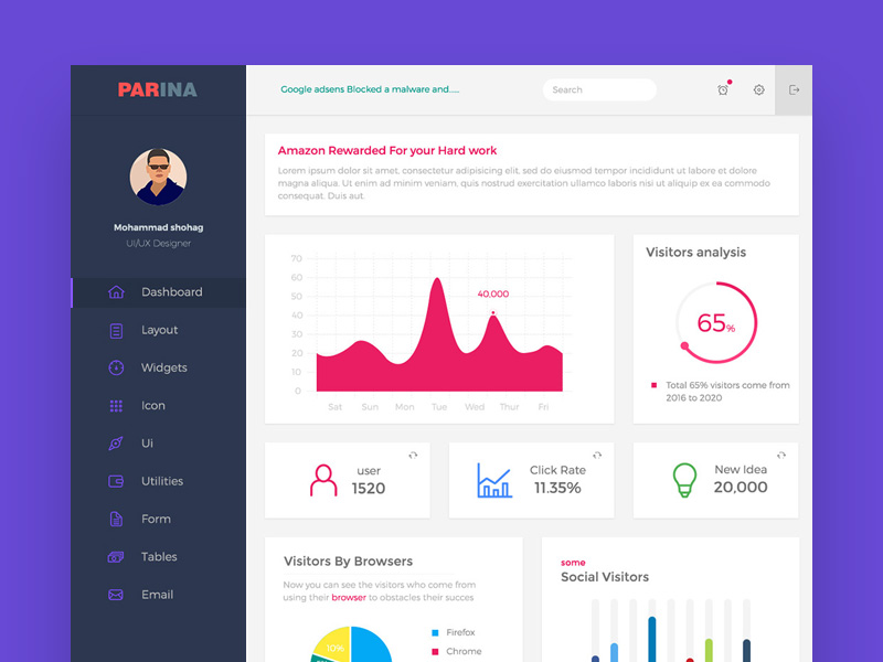 Parina Material Multipurpose Dashboard