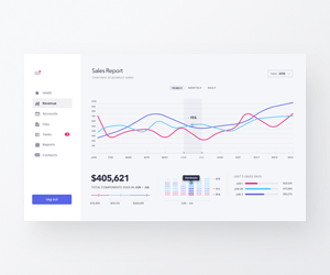 Light Sales Dashboard